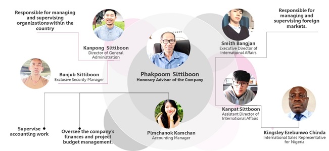 Professional Management